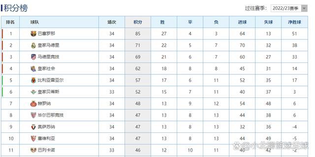 切尔西0-1埃弗顿。